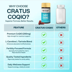 CoQ10 For Sperm Health | Male Fertility Support | CoQ10 200mg, L- Carnitine 1000mg
