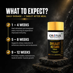Shilajit Kesari | 70% Fulvic Acid | Supports Stamina & Performance