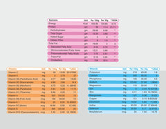 Cratus Protosure 2.0 – Diabetes Management Nutrition | High Protein & Calories | Low GI |Plant Based