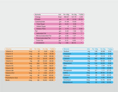 Protosure HP – Diabetic Mass Gainer | High Protein | Protease & Bacillus Coagulans | Sucrose-Free | Plant Based