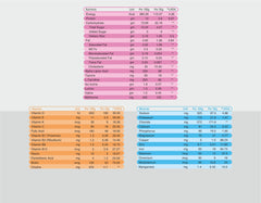 Protosure Hepatic – Liver Care Nutrition | Enriched with BCAA & Whey Protein | Sucrose-Free Formula | Plant Based