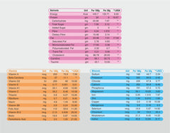 Protosure Nephro – Dialysis Care Nutrition | Kidney Support Supplement | Fortified with Amino Acids | Plant Based