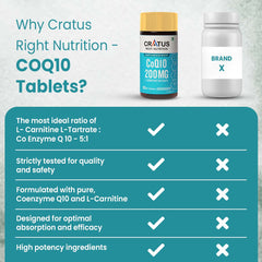 CoQ10 200mg | Boost Energy & Muscle Recovery