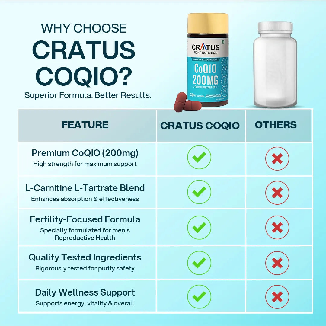 COQ10 For Sperm Health | Male Fertility Support