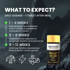 Shilajit Kesari | 70% Fulvic Acid | Supports Stamina & Performance - Buy 1 Get 1