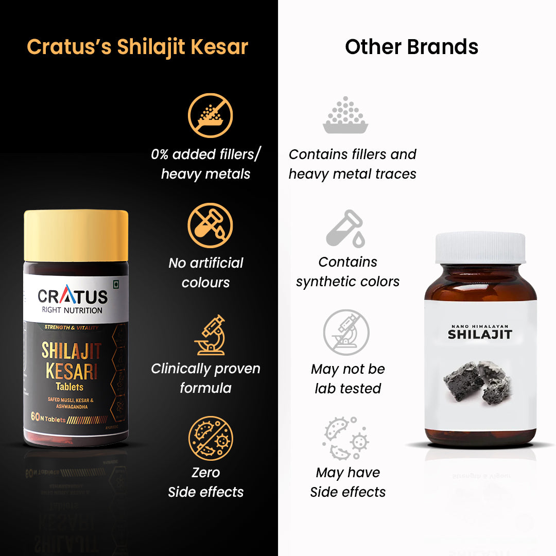 Shilajit Kesari