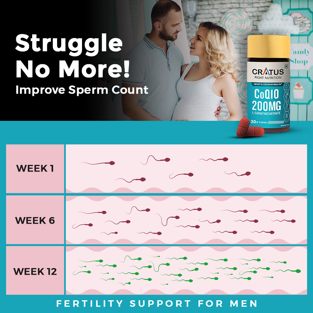 COQ10 For Sperm Health | Male Fertility Support | CoQ10 200mg, L- Carn Cratus Store COQ10 For Sperm Health | Male Fertility Support | CoQ10 200mg, L- Carn Cratus Store