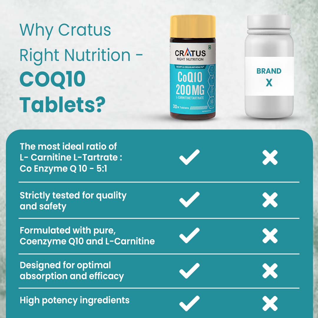 COQ10 For Sperm Health | Male Fertility Support | CoQ10 200mg, L- Carn Cratus Store COQ10 For Sperm Health | Male Fertility Support | CoQ10 200mg, L- Carn Cratus Store